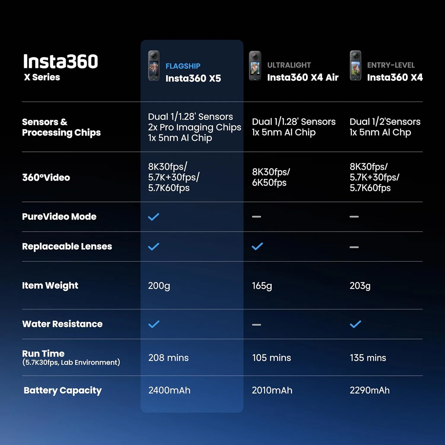 Insta360 X4 8K 360° Action Camera | citygadgetskenya.co.ke