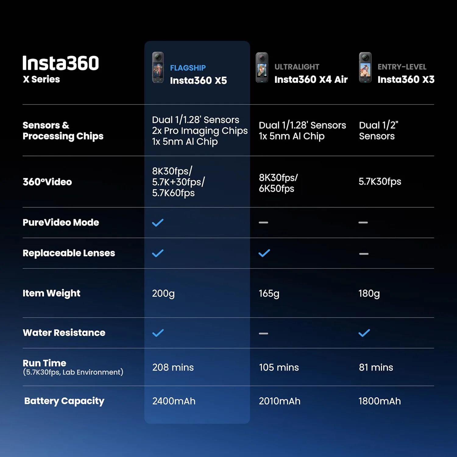 Insta360 X5 8K Flagship 360° Camera | citygadgetskenya.co.ke