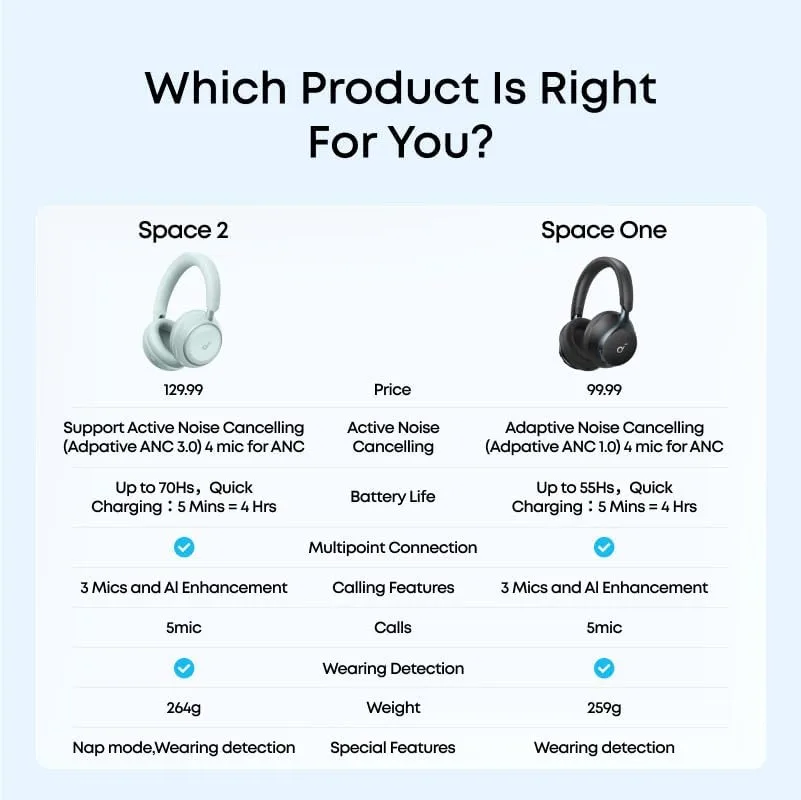 Anker Soundcore Space One Active Noise Cancelling Headphones | citygadgetskenya.co.ke