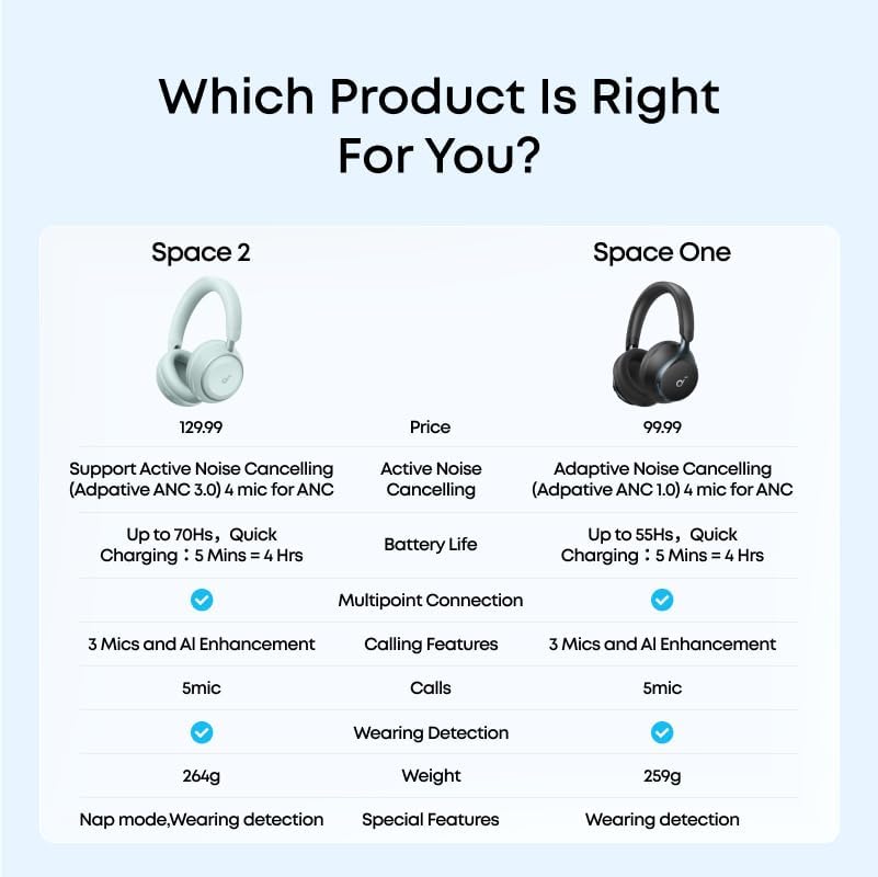 Anker Soundcore Space One Active Noise Cancelling Headphones | citygadgetskenya.co.ke