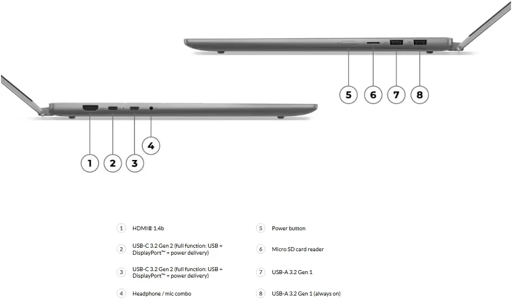 Lenovo IdeaPad 5 2-in-1 — Intel Core 5, 8GB RAM, 512GB SSD, 14" X360 Touchscreen